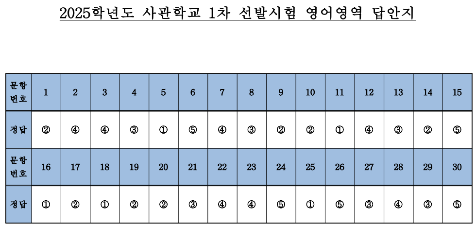 2025-사관학교-영어-답