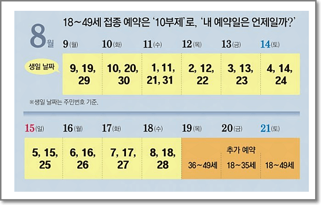 백신 10부제 예약