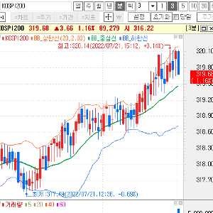 코스피200선물-차트-썸네일