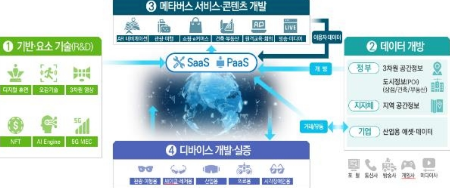메타버스 관련주 대장주 7종목 - undefined - undefined - ●메타버스 산업 메타버스 관련주 대장주 7종목 - undefined - undefined - ●메타버스 산업