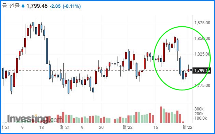 한국증시 폭락, 반등할까? 10
