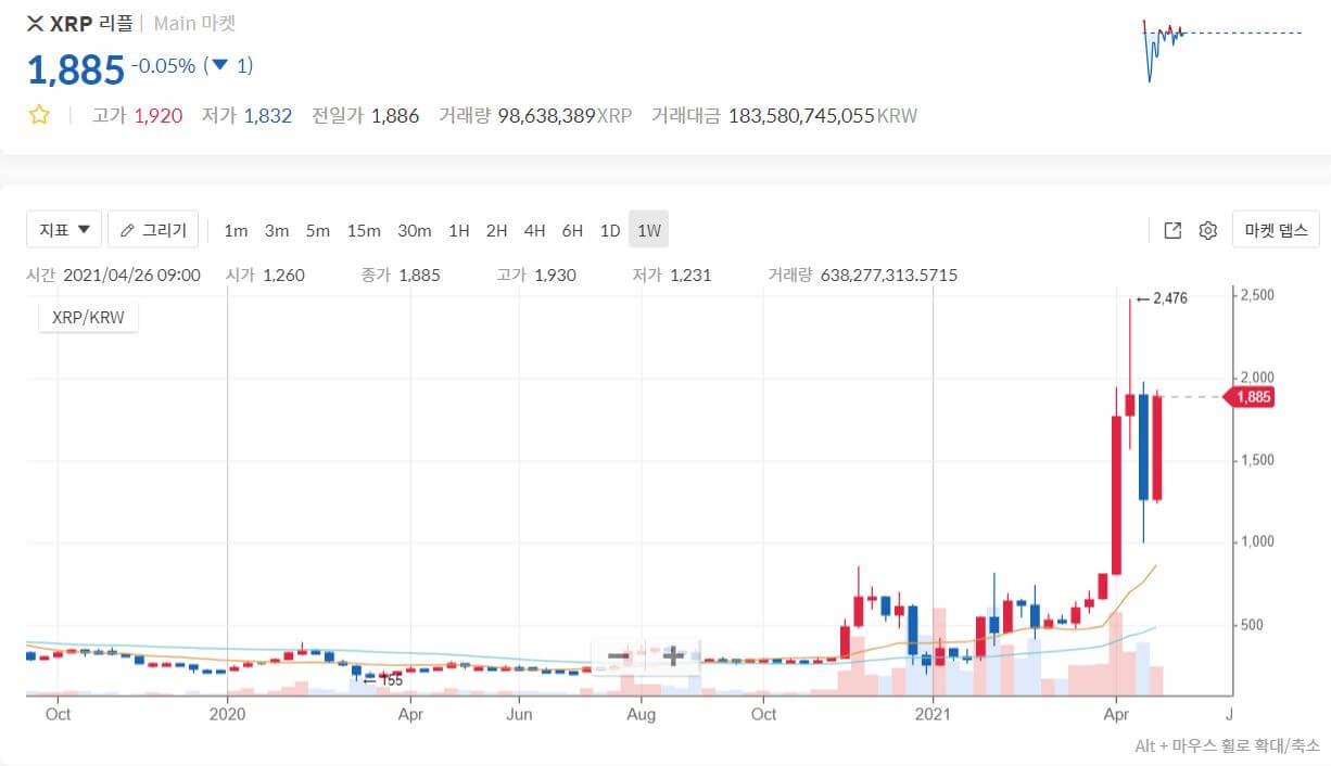  장기 투자 가치가 있는 가상화폐 리플 기술과 SWIFT GPII 기술 비교 분석