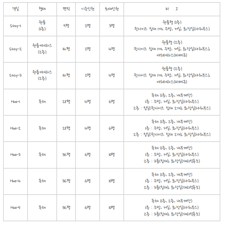 휴앤스테이 객실 종류