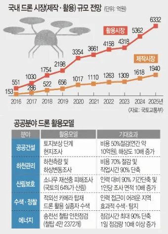 국내 드론 촬영하기 좋은 명소 감성 가득한 추천 장소_8