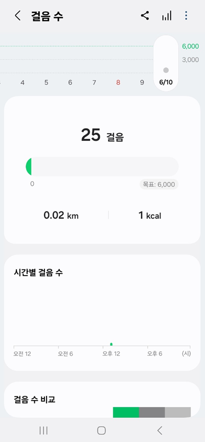 방법 2. 걸음수 확인하기