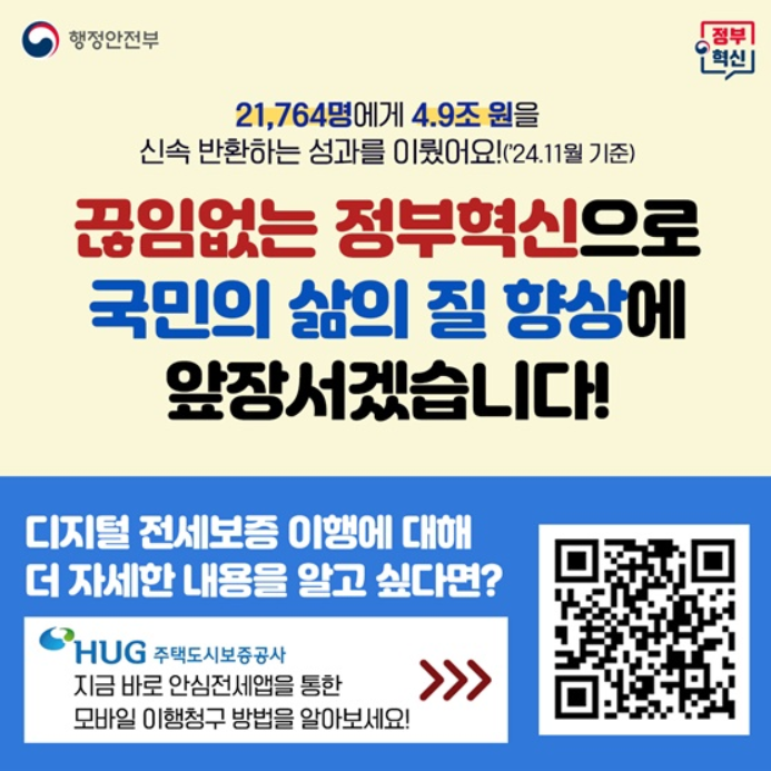 HUG 전세보증보험 성과