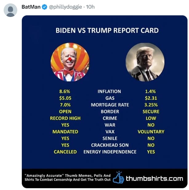 무너져 가는 미국...불법 정부와 맞서 싸우는 미국 시민들 Biden vs Trump Report Card