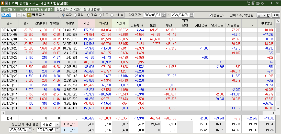 필옵틱스 매매현황