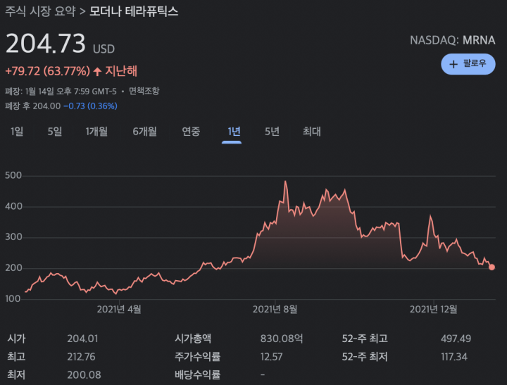 Moderna-stock-price-chart