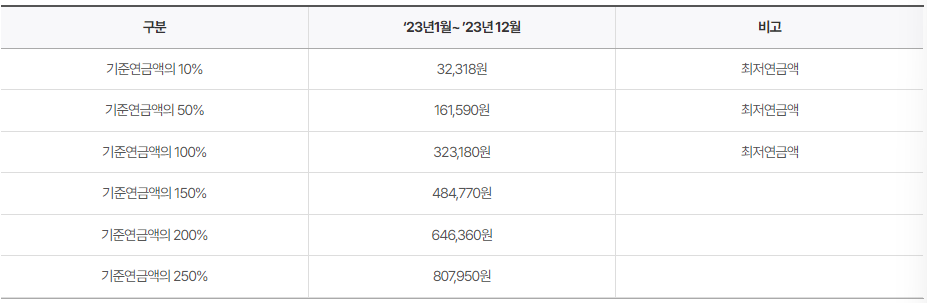 기초연금액