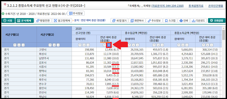 전년-대비-신고인원-증감률