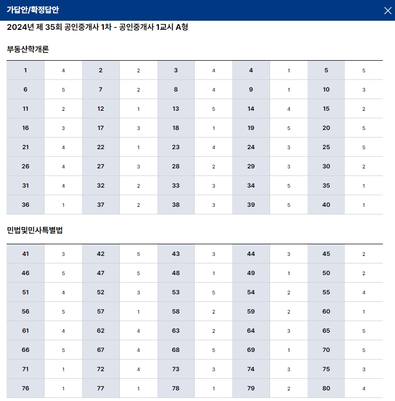 제35회 공인중개사 시험 가답안 공개 및 합격 전략 - 과목별 가답안 상세 제35회 공인중개사 시험 가답안 공개 및 합격 전략 - 과목별 가답안 상세
