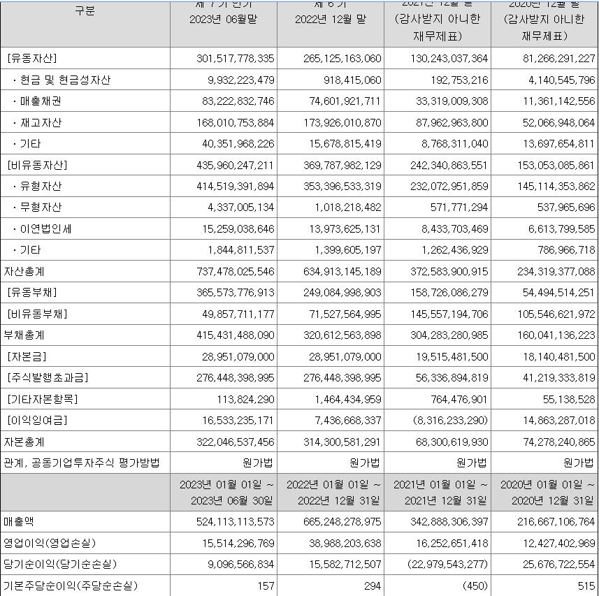 에코프로머티리얼즈 실적