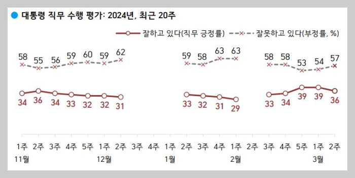 한국갤럽-국정수행-지지율