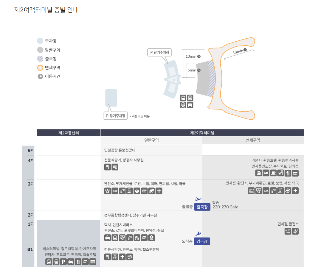 제2여객터미널-층별안내사진