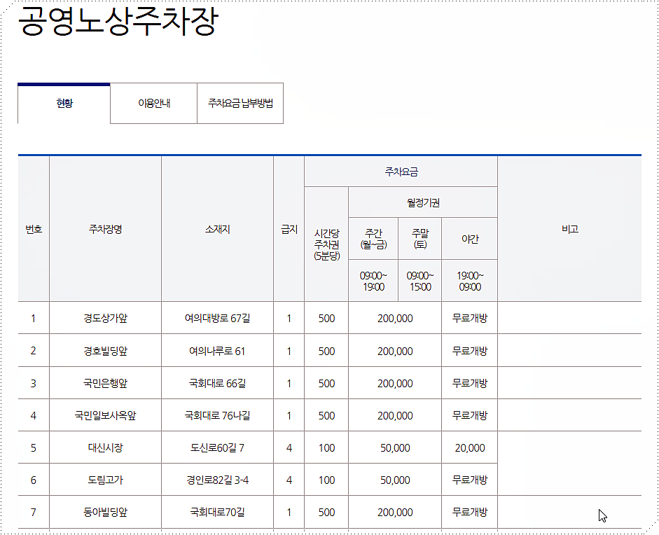 공영노상주차장 위치 및 요금