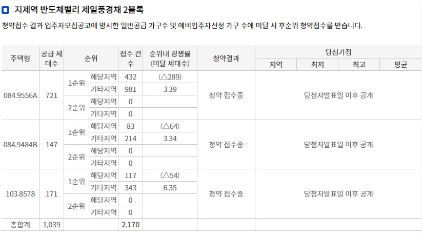 평택대광로제비앙모아엘가-11