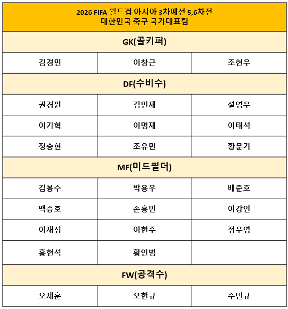 대한민국 쿠웨이트 축구 생중계