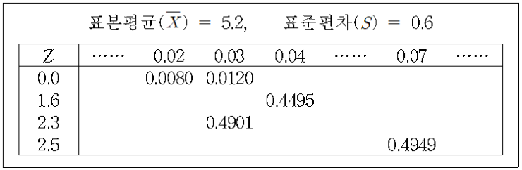 2-보기그림-경영분석을위한기초통계-기말-18-1-2-58-그룹