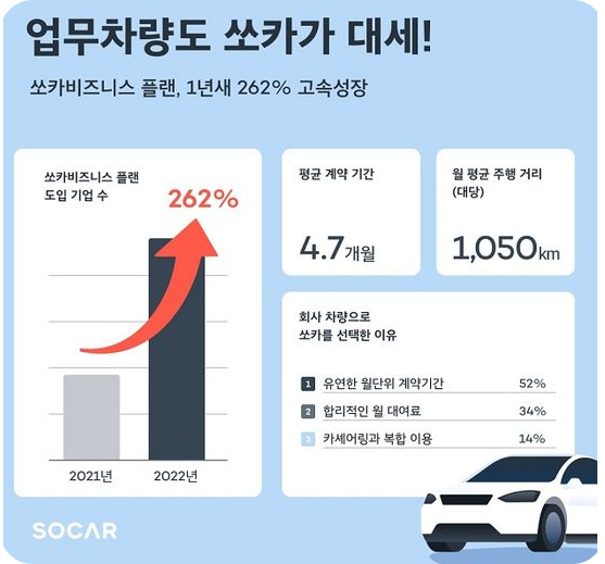 중고차장기렌트가격2