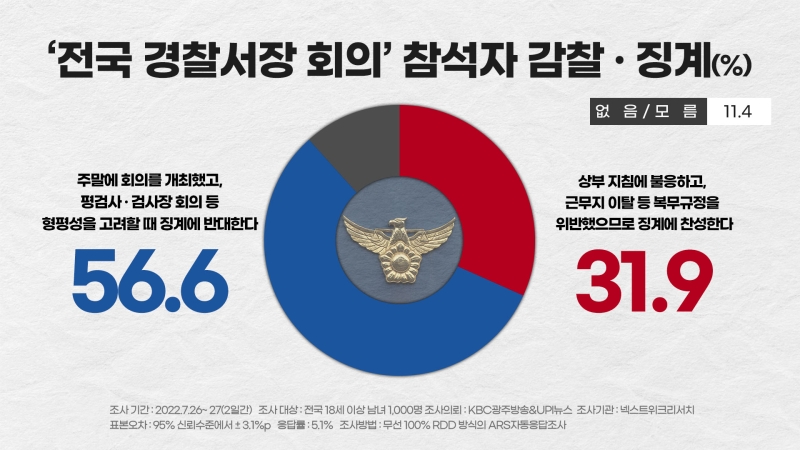  [여론조사]"코로나19 대응은 尹보다 文"..文정부가 잘했다 56.3%