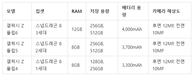 갤럭시 Z플립6 스펙