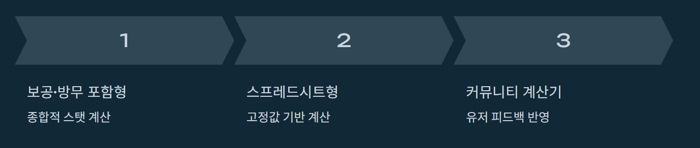 메이플 환산 계산기 사용법