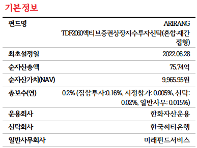 ARIRANG TDF2060액티브 기본 정보 요약 표