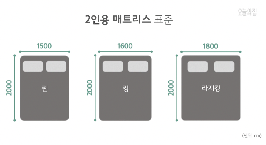 2인-매트리스-크기-비교-사진