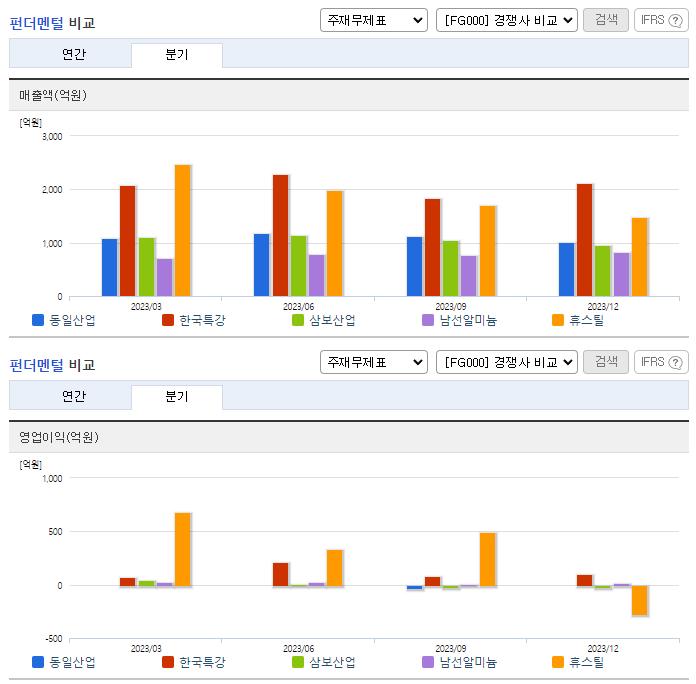 동일산업_업종분석