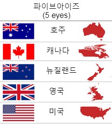  등급별 미국의 동맹국들 (파이브 아이즈)