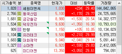 세원산업이앤씨 이미지