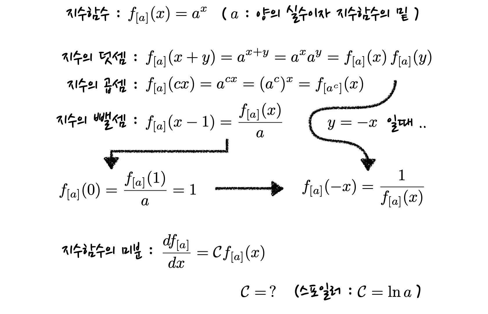 arithmetics of an exponential function