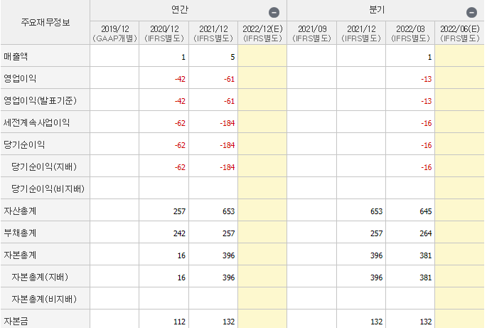 차백신연구소-기업실적