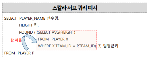 SELECT 절에 서브쿼리