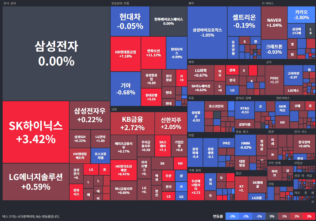 코스피상승률