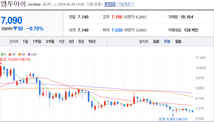 엠투아이