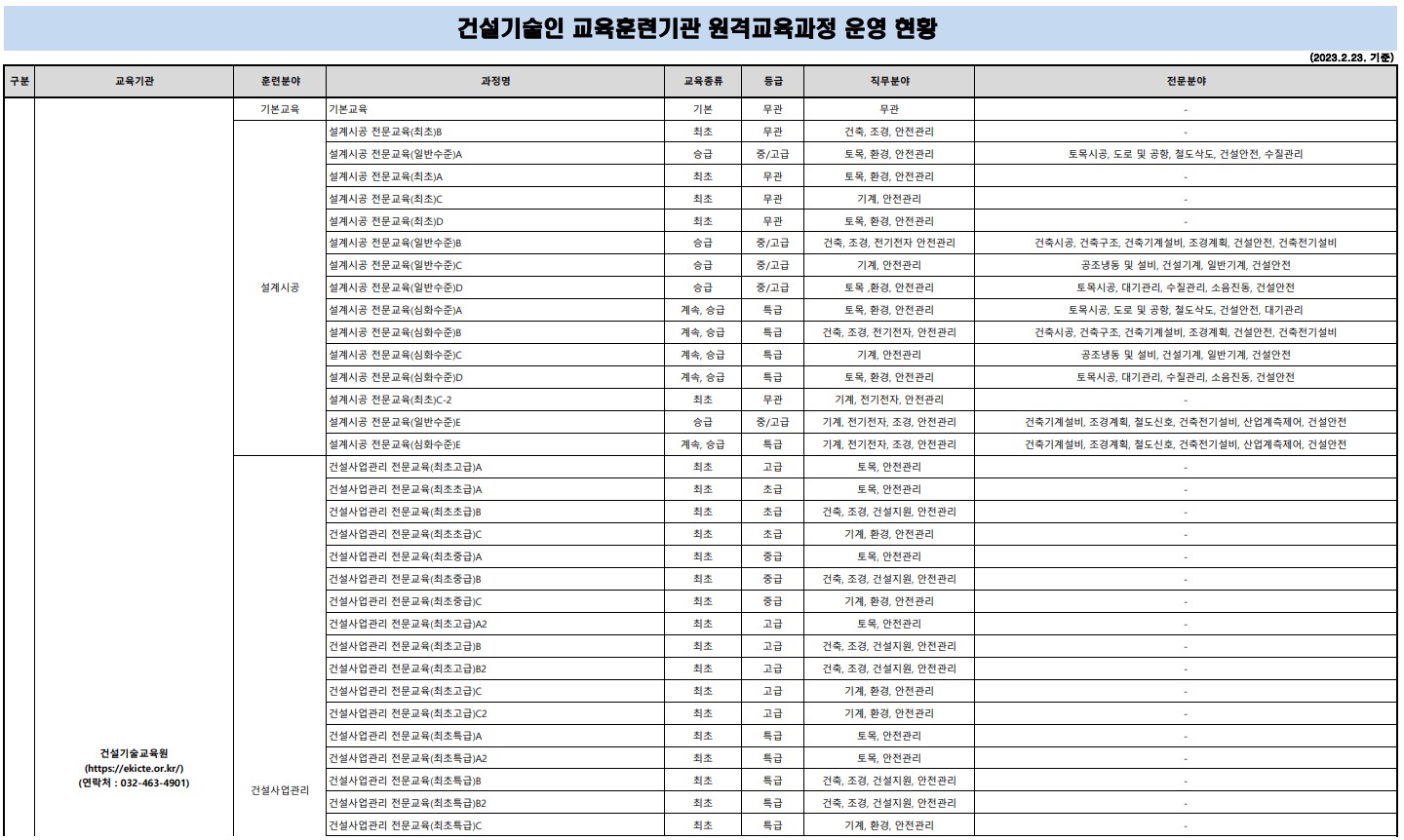 교육훈련기관 교육과정