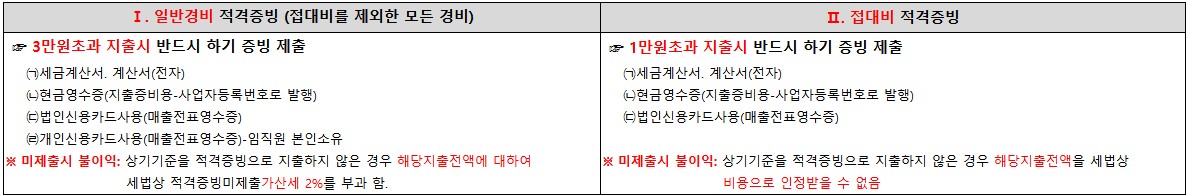  경비청구 및 지급에 관한 내부규정 예시