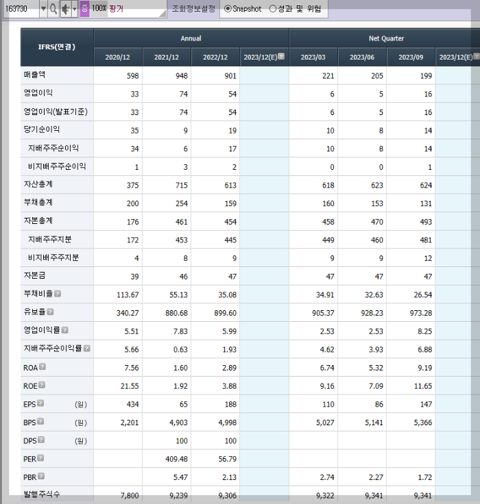 핑거의 재무제표