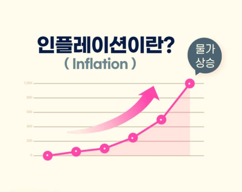  인플레이션이란? 그 뜻과 영향에 대해 알아보자(하이퍼 인플레이션의 뜻)