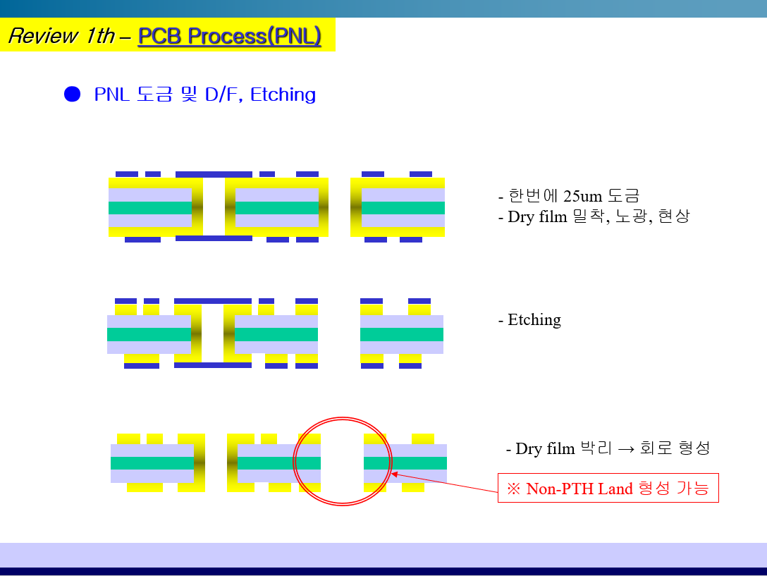  pcb 교육자료