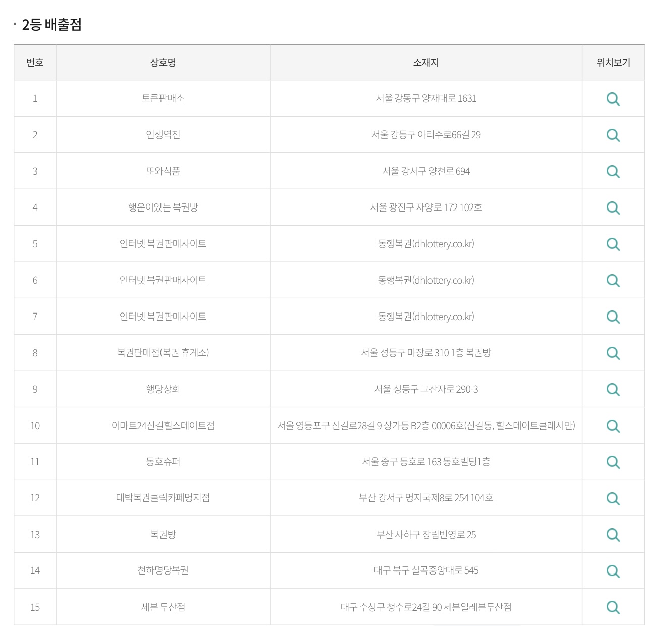 오늘로또복권판매점 이미지