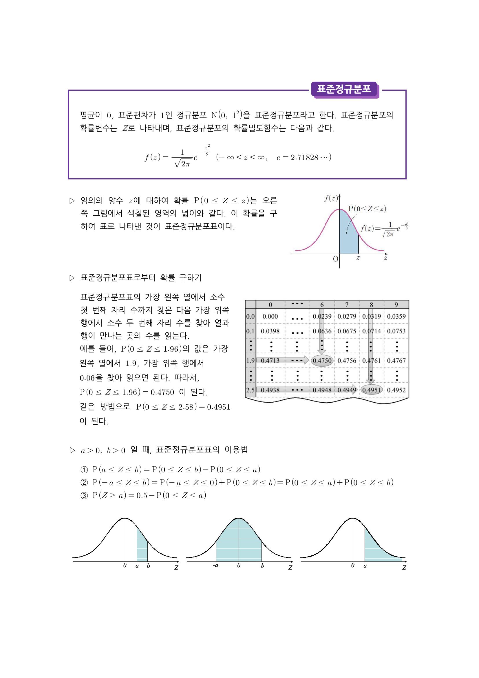 수학 개념 정리/공식 : 정규분포, 정규분포 곡선의 성질, 표준정규분포, 정규분포의 표준화, 이항분포와 정규분포의 관계