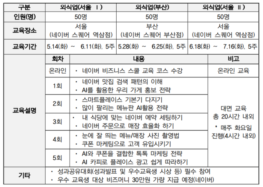 2024 외식업 소상공인 온라인 마케팅