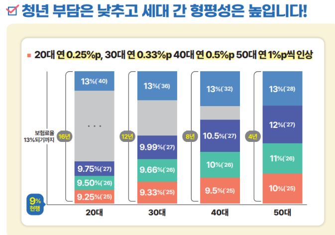 국민연금 자동조정장치 우리에게 미치는 영향 (총정리)