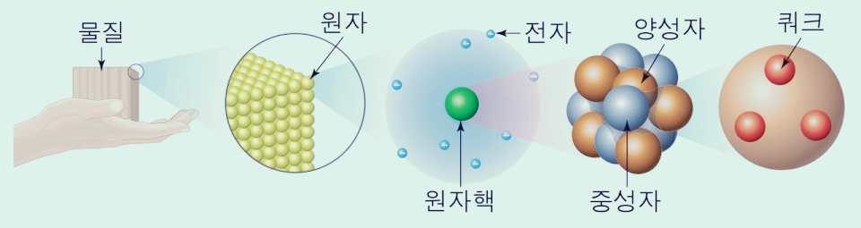 원자의 구조