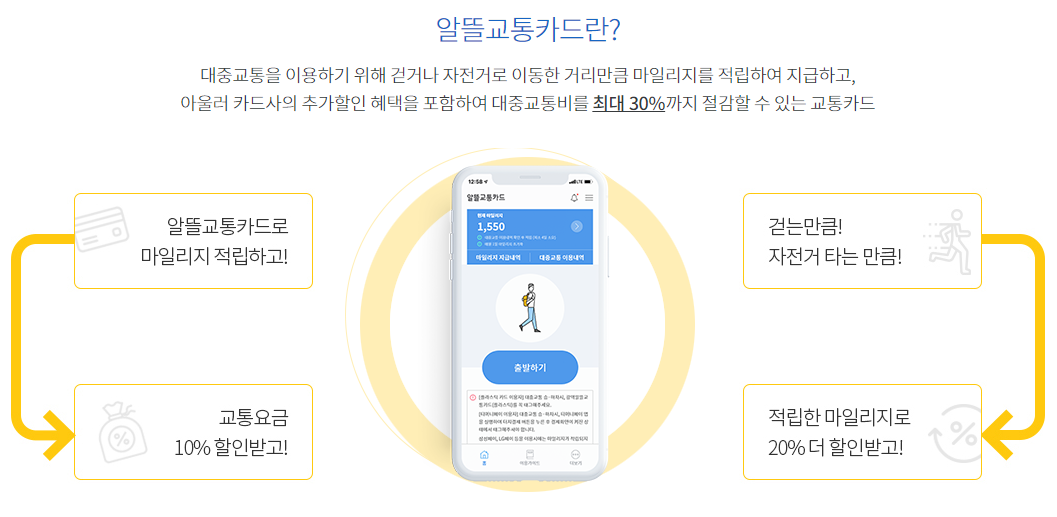  대중교통비 30% 절감하기 (알뜰교통카드 활용)