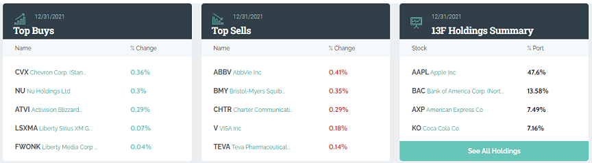 berkshire hathaway 포트폴리오