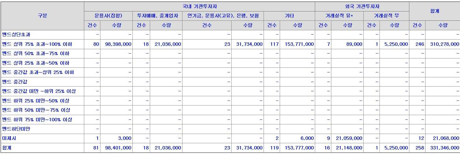 미래에셋드림스팩1호 상장일